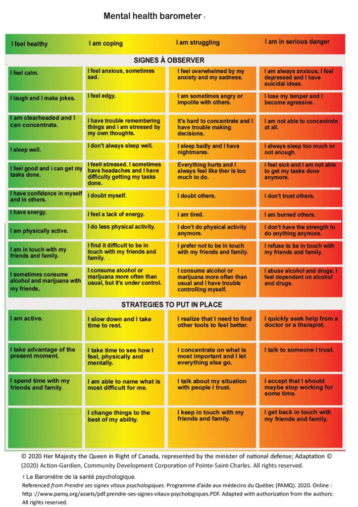 Psychological Health Barometer A Self assessment Tool Clinique 